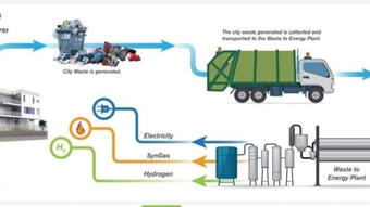 Okružno vijeće Cluja želi iz smeća izvući zelenu energiju